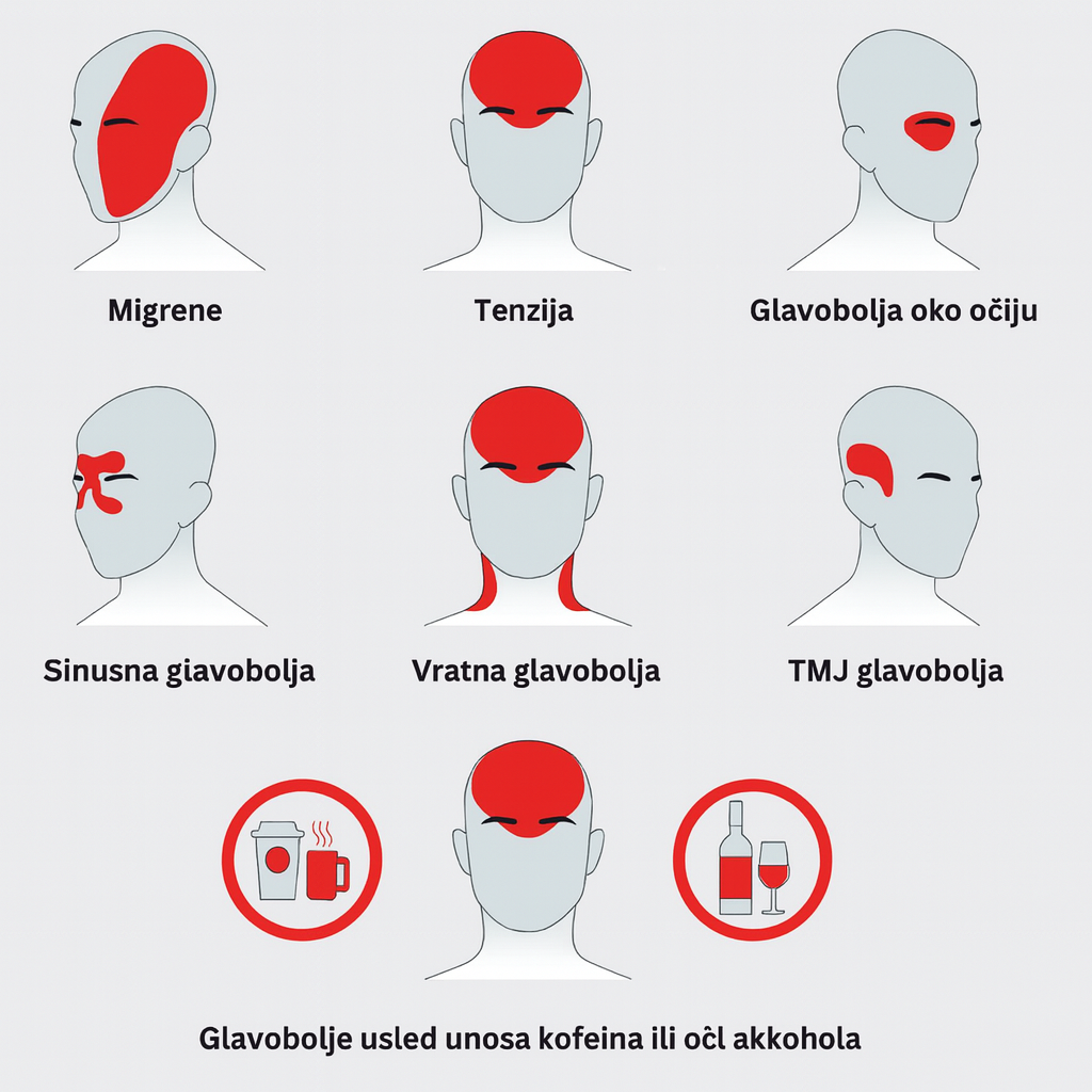 Premium Gel pakovanje za toplu i hladnu terapiju - Nova Kolekcija