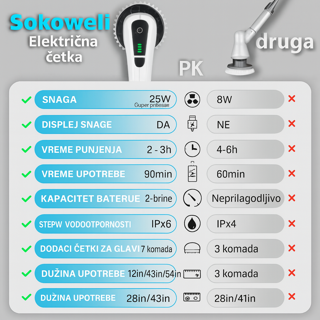 Premium 3u1 Električna četka za čišćenje - Nova Kolekcija