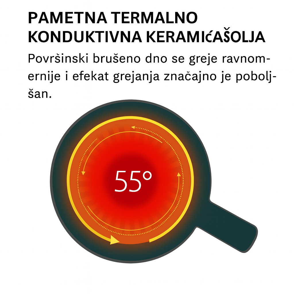 Premium Električna Šolja koja greje kafu - Nova Kolekcija